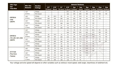 welding chart for flux core